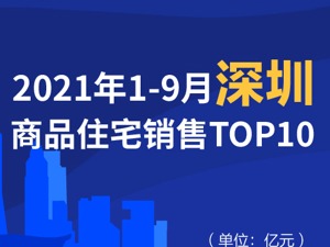 2021年1-9月深圳商品住宅销售TOP10