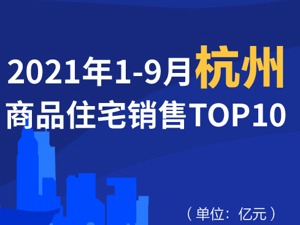 2021年1-9月杭州商品住宅销售TOP10
