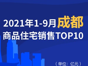 2021年1-9月成都商品住宅销售TOP10
