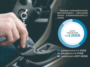华阳变速9月股价涨92.75% 发力轻量化技术回报明显