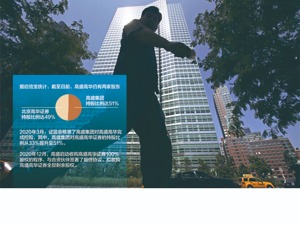 又一外资大行以外商独资券商身份进入中国市场 高盛集团将全资拥有旗下合资企业