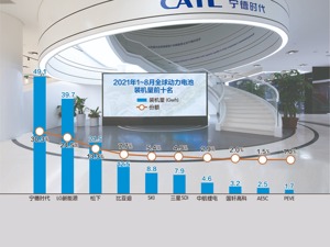 宁德时代回复问询函：两次募资符合融资间隔要求