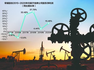 常辅股份欲登陆北交所 将努力开发核电市场业务