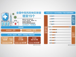 中高风险地区所在五省份暂停跨省旅游