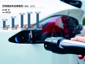 贝特瑞前三季净利预增约两倍 精选层“市值一哥”还要不要转板