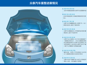 江苏深商拟重整众泰汽车 背后操盘者已盘活庞大集团