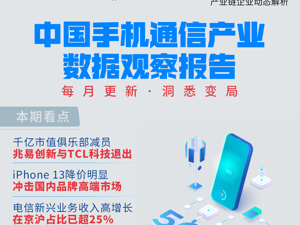 手机通信产业观察：OPPO霸榜三季度手机市场 前三季度各大厂商增长明显