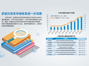 北交所主要制度规则正式发布 券商人士指出，从主要制度施行时间看，北交所有望在今年11月正式开市