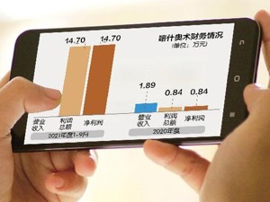 名臣健康欲继续跨界收购游戏资产 标的手握字节跳动等订单是否值溢价1400倍？