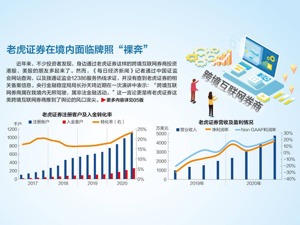 记者暗访“假央企”利益链：一年300万挂靠费，变身央企子公司！