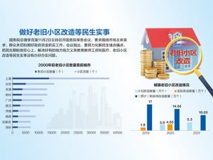 国务院要求努力化解民生堵点痛点