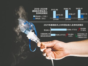 通易航天募资缩水约一半 公司产品单一客户集中度较高