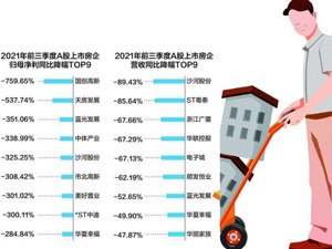 房企三季报背后的行业冬天 ：多数房企增收不增利 现金流管控压力增大