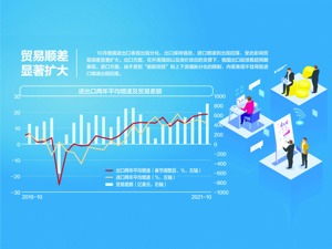 前10月进出口额逼近去年全年水平