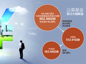 惊现新机制 口碑榜公众投票将推迟一周