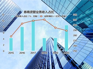 顶流基金经理今年意外归于“沉寂” 券商财富管理反思投顾能力“信任流量”才是突破口？