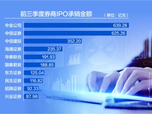 前三季度IPO募资超3700亿创历史新高 中小券商异军突起 北交所将成竞争新赛道？