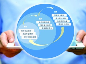 各大券商文化建设屡屡创新 围绕“十要素”推进文化建设工作，多家券商董事长亲自出马