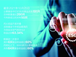 券商、基金公司践行ESG理念 主题基金数量逼近200只，ESG未来具有广阔发展潜力
