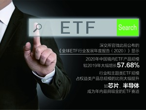 ETF大热之后同质化竞争严重 窄基策略沉寂多年渐被唤醒