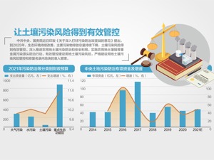 《关于深入打好污染防治攻坚战的意见》印发：到2035年，生态环境根本好转