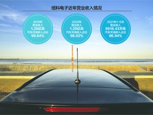 纽科电子拟挂牌新三板 前五大客户销售占比约70%