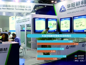 从新三板摘牌 大连华阳新材冲刺创业板IPO
