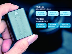 锂电材料企业湖南裕能冲创业板 共有4项发明专利均为受让取得