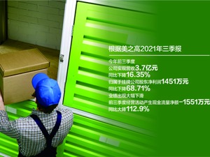 原材料涨价外销运输不畅 美之高前三季度净利润降68.71%