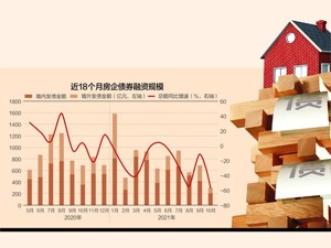 房企境外发债额跌超六成 利率均值突破10%