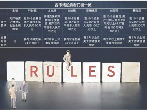 打新靠“买100股、拼手速”行不通了怎么办？北交所打新、交易规则有何不同？北交所核心通关要领来了
