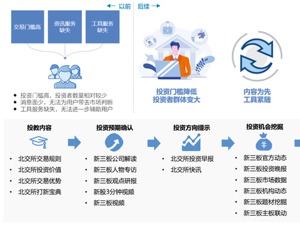 每日经济新闻联合深擎科技打造北交所产品矩阵  “每经北交所投资通”今日上线!