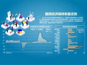 10万亿元！1.3万亿斤！1133万人！ 消费与粮食生产形势喜人，就业目标提前完成，经济保持恢复态势