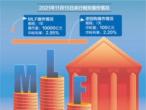 央行投放“麻辣粉”1万亿元！利率维持不变