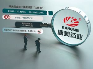 康美药业造假董监高面临“天价担责” A股上市公司投保率仅15% 董责险要火？