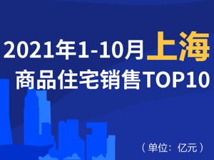 2021年1-10月上海商品住宅销售TOP10