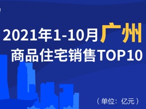 2021年1-10月广州商品住宅销售TOP10