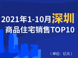 2021年1-10月深圳商品住宅销售TOP10
