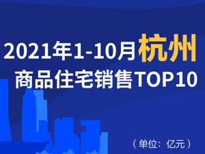 2021年1-10月杭州商品住宅销售TOP10
