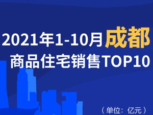 2021年1-10月成都商品住宅销售TOP10