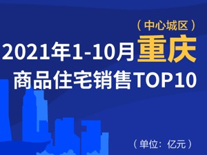 2021年1-10月重庆商品住宅销售TOP10