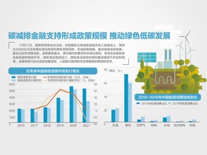 再设2000亿煤炭清洁利用专项再贷款 国务院常务会议昨决定：人民银行可按贷款本金等额提供再贷款支持