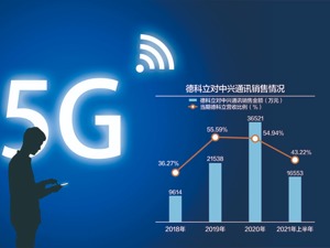 控股股东多次变更 德科立冲刺科创板
