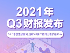 唯品会2021年Q3 GMV达402亿元，聚焦品牌好货业务展现强劲韧性