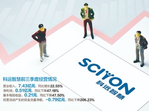 2.95亿存款被质押不知情？深交所向科远智慧发函“关注”