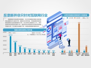 违反《反垄断法》多个互联网巨头遭罚