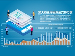 减税降费！ 九大措施助中小企业纾困