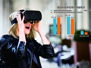 超半数收入来自境外 VR设备商虚现科技拟挂牌新三板