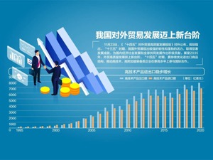 优化进出口商品结构 降低进口关税