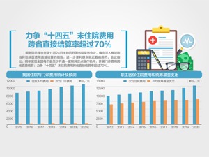 住院费跨省结算力争五年内超70%